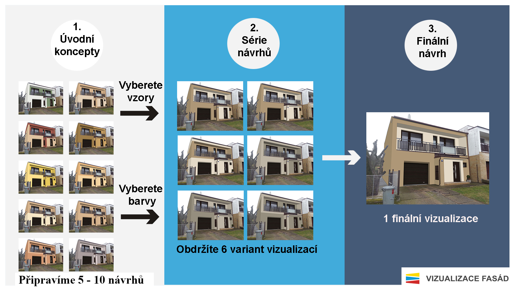 Postup návrhů infografika